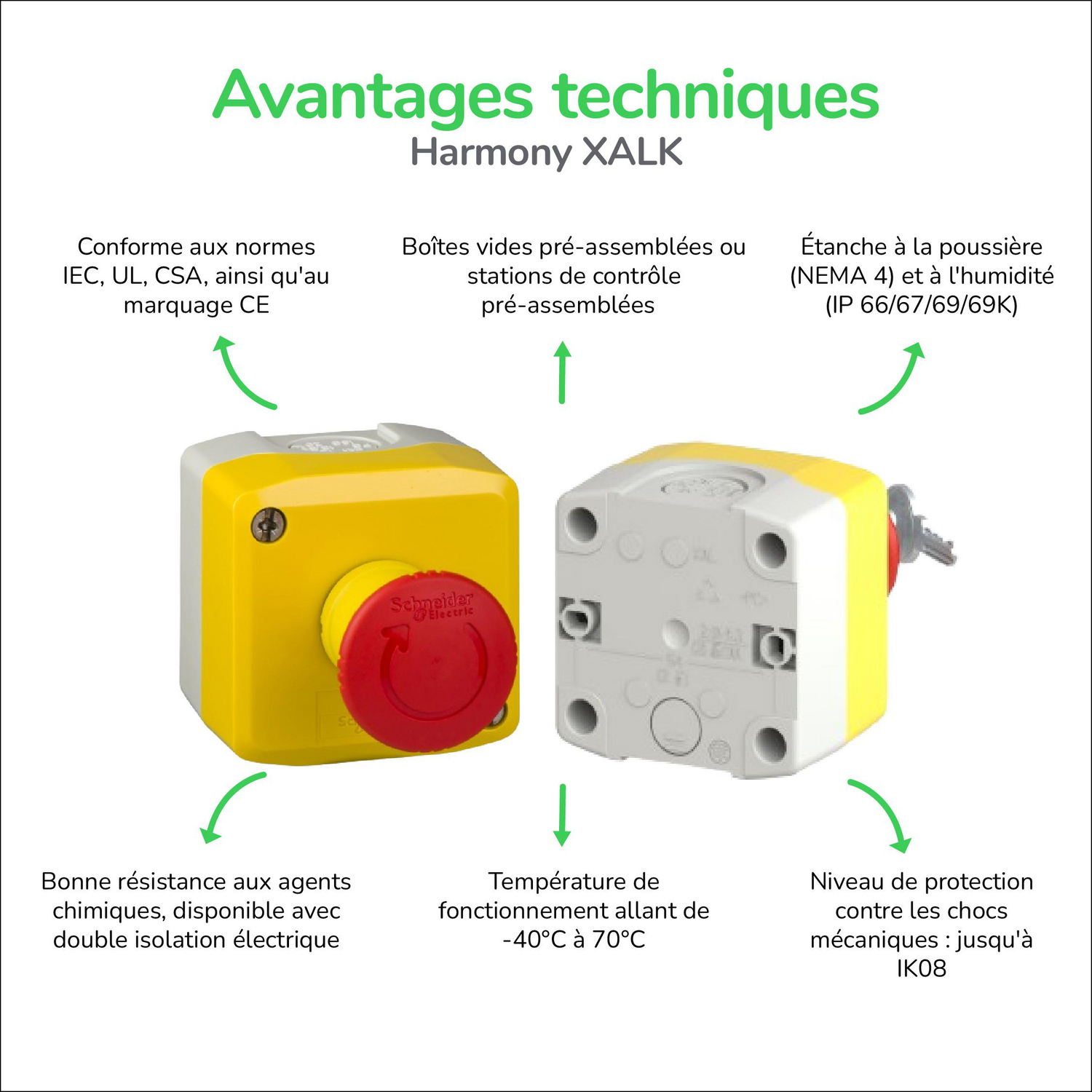 Harmony XB5 - Arret Urgence - Diam 40 - Pousser Tourner - 1O Avec Surveillance Xb5as8446 3606482035010